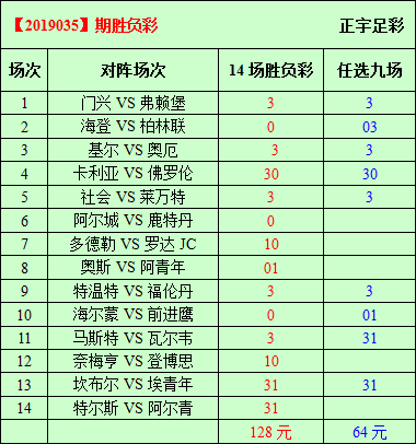 胜负彩19035期必发指数分析：卡利亚里有望克强敌