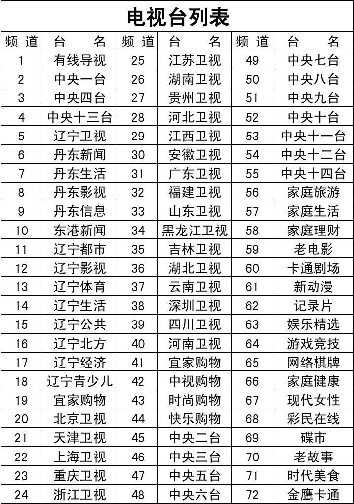 辽宁丹东数字电视节目列表