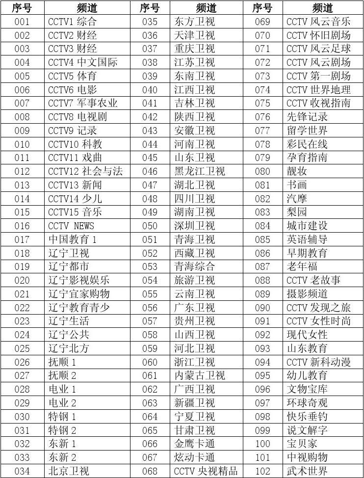 抚顺市电业局特钢东新电视台数字电视节目一览表