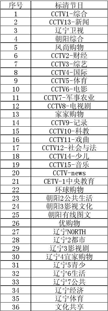 朝阳数字电视节目表