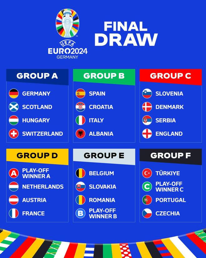 这些席位将通过欧预赛和2024年3月份的欧预赛附加赛来确定
