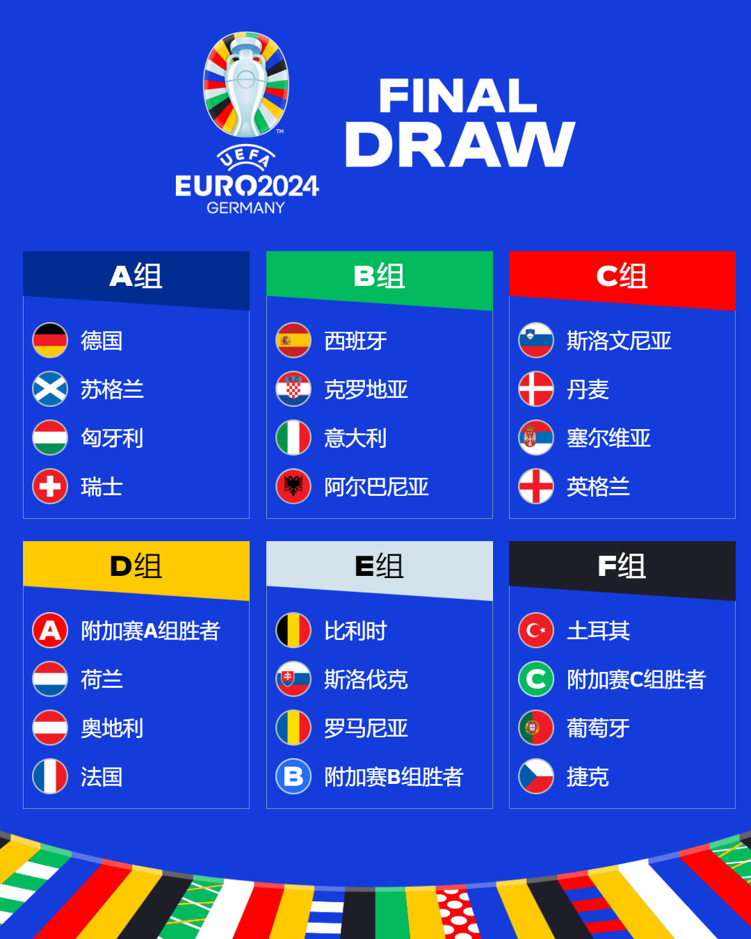 欧洲杯预选赛国家队巡礼