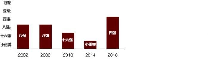 在B组除了要面对同语系的威尔士及美国之外